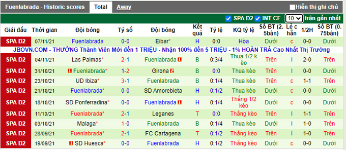 Nhận định, soi kèo Valladolid vs Fuenlabrada, 22h00 ngày 13/11 - Ảnh 2