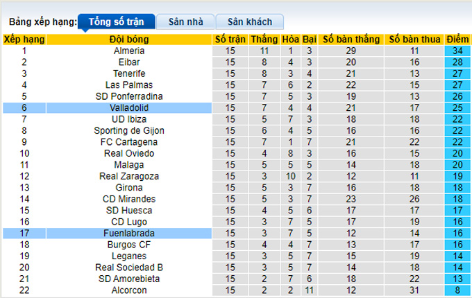 Nhận định, soi kèo Valladolid vs Fuenlabrada, 22h00 ngày 13/11 - Ảnh 3