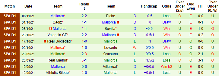 Nhận định, soi kèo Vallecano vs Mallorca, 3h ngày 23/11 - Ảnh 2