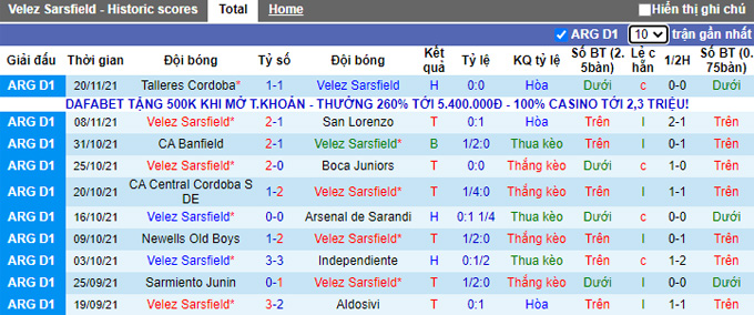 Nhận định, soi kèo Velez Sarsfield vs Argentinos Juniors, 7h30 ngày 24/11 - Ảnh 1