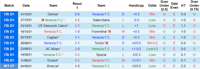 Nhận định, soi kèo Venezia vs Roma, 18h30 ngày 7/11 - Ảnh 1