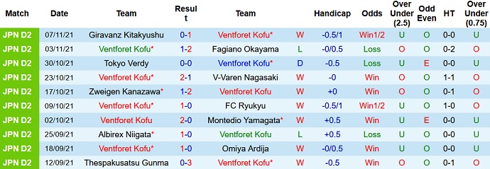 Nhận định, soi kèo Ventforet Kofu vs Matsumoto Yamaga, 11h05 ngày 14/11 - Ảnh 2