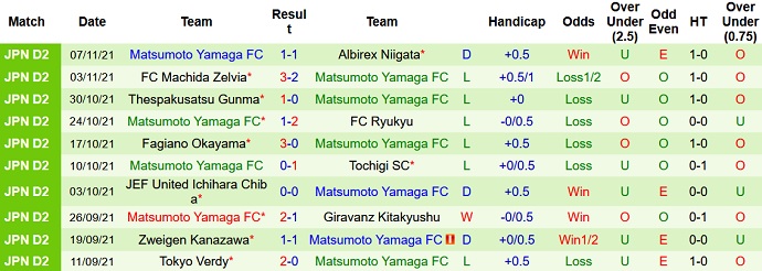 Nhận định, soi kèo Ventforet Kofu vs Matsumoto Yamaga, 11h05 ngày 14/11 - Ảnh 4