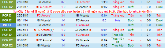 Nhận định, soi kèo Vicente vs Arouca, 2h ngày 6/11 - Ảnh 1