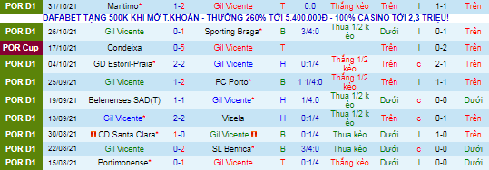 Nhận định, soi kèo Vicente vs Arouca, 2h ngày 6/11 - Ảnh 2