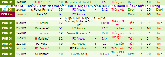 Nhận định, soi kèo Vicente vs Arouca, 2h ngày 6/11 - Ảnh 3