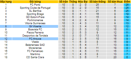 Nhận định, soi kèo Vicente vs Arouca, 2h ngày 6/11 - Ảnh 4