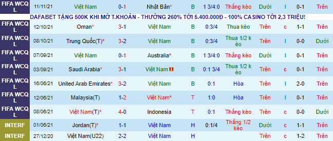 Nhận định, soi kèo Việt Nam vs Saudi Arabia, 19h ngày 16/11 - Ảnh 2