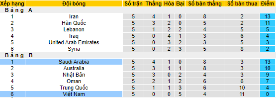 Nhận định, soi kèo Việt Nam vs Saudi Arabia, 19h ngày 16/11 - Ảnh 4