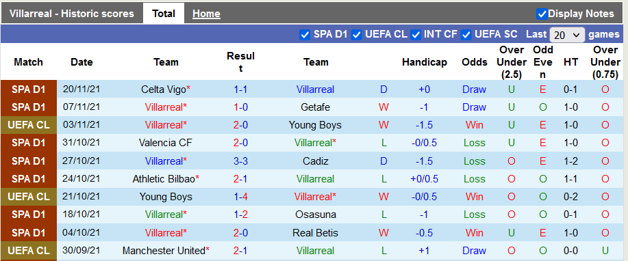 Nhận định, soi kèo Villarreal vs MU, 0h45 ngày 24/11 - Ảnh 1