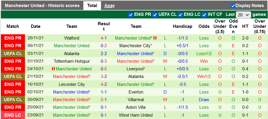 Nhận định, soi kèo Villarreal vs MU, 0h45 ngày 24/11 - Ảnh 2