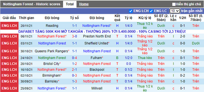 Nhận định, soi kèo  vs Luton Town, 2h45 ngày 24/11 - Ảnh 1