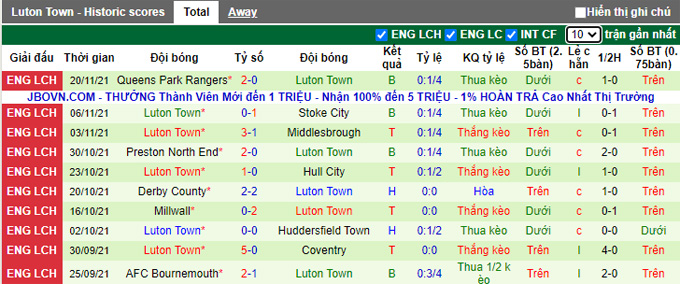 Nhận định, soi kèo  vs Luton Town, 2h45 ngày 24/11 - Ảnh 2