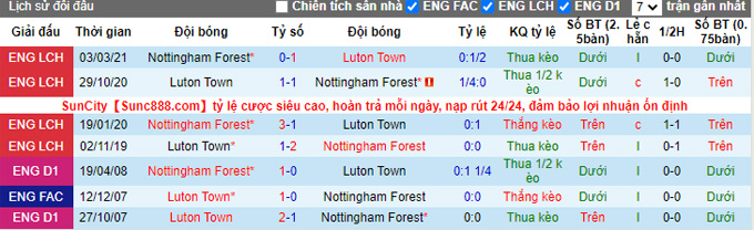 Nhận định, soi kèo  vs Luton Town, 2h45 ngày 24/11 - Ảnh 3