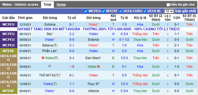 Nhận định, soi kèo Wales vs Belarus, 2h45 ngày 14/11 - Ảnh 1