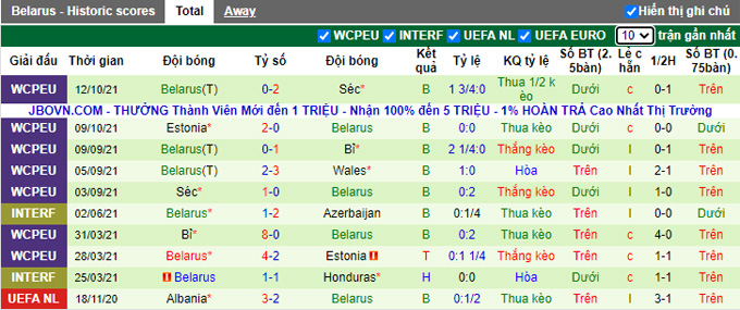 Nhận định, soi kèo Wales vs Belarus, 2h45 ngày 14/11 - Ảnh 2