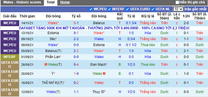 Nhận định, soi kèo Wales vs Bỉ, 2h45 ngày 17/11 - Ảnh 1