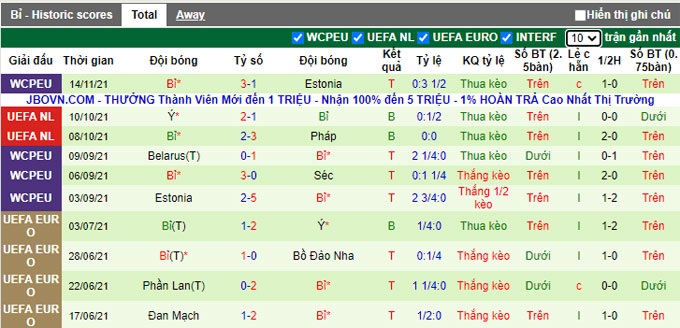 Nhận định, soi kèo Wales vs Bỉ, 2h45 ngày 17/11 - Ảnh 2