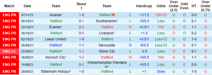 Nhận định, soi kèo Watford vs MU, 22h ngày 20/11 - Ảnh 1