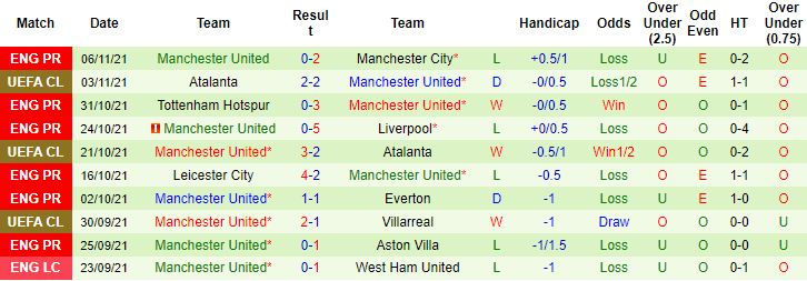 Nhận định, soi kèo Watford vs MU, 22h ngày 20/11 - Ảnh 2