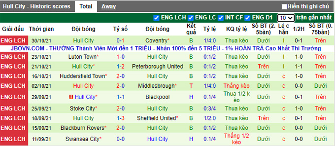 Nhận định, soi kèo West Brom vs Hull, 3h00 ngày 4/11 - Ảnh 2