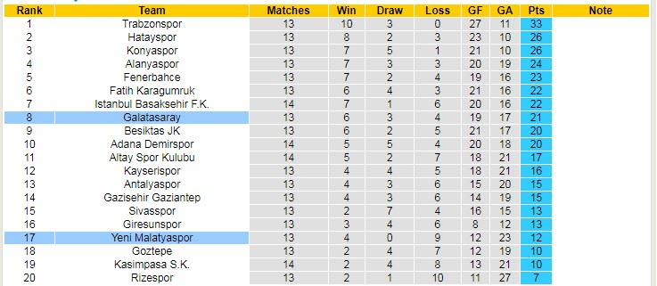 Nhận định, soi kèo Yeni Malatyaspor vs Galatasaray, 23h ngày 28/11 - Ảnh 5