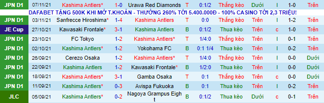 Nhận định, soi kèo Yokohama FC vs Vissel Kobe, 13h ngày 20/11 - Ảnh 2