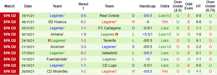 Nhận định, soi kèo Zaragoza vs Leganes, 3h ngày 23/11 - Ảnh 2