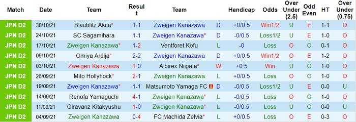 Nhận định, soi kèo Zweigen Kanazawa vs Ehime, 16h ngày 3/11 - Ảnh 1