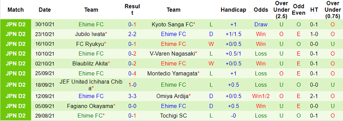 Nhận định, soi kèo Zweigen Kanazawa vs Ehime, 16h ngày 3/11 - Ảnh 2