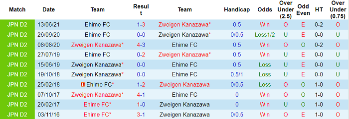 Nhận định, soi kèo Zweigen Kanazawa vs Ehime, 16h ngày 3/11 - Ảnh 3