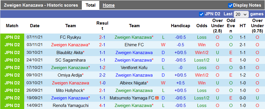 Nhận định, soi kèo Zweigen Kanazawa vs Tokyo Verdy, 12h ngày 14/11 - Ảnh 1