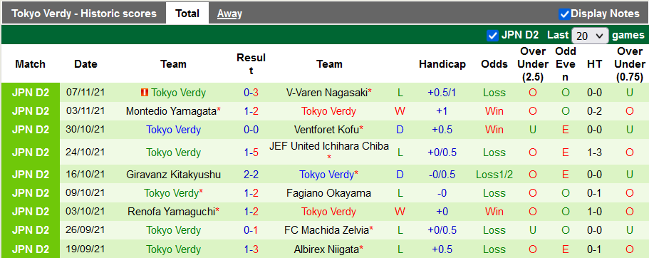 Nhận định, soi kèo Zweigen Kanazawa vs Tokyo Verdy, 12h ngày 14/11 - Ảnh 2