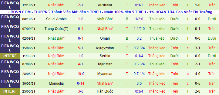 Nhận định Việt Nam vs Nhật Bản, 19h ngày 11/11 - Ảnh 3