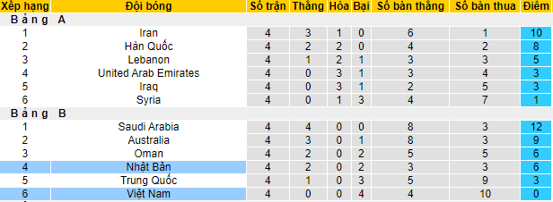 Nhận định Việt Nam vs Nhật Bản, 19h ngày 11/11 - Ảnh 4