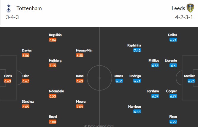 Soi bảng dự đoán tỷ số chính xác Tottenham vs Leeds, 23h30 ngày 21/11 - Ảnh 5