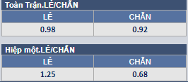 Soi kèo chẵn/lẻ Osasuna vs Elche, 3h ngày 30/11 - Ảnh 1