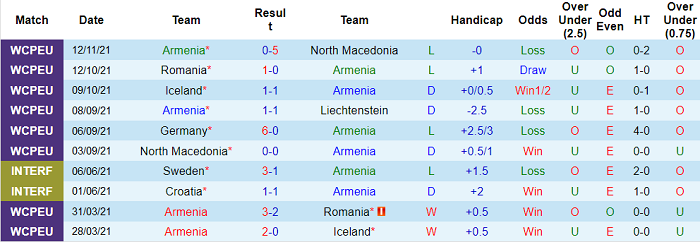 Soi kèo phạt góc Armenia vs Đức, 0h ngày 15/11 - Ảnh 1