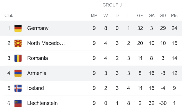 Soi kèo phạt góc Armenia vs Đức, 0h ngày 15/11 - Ảnh 4