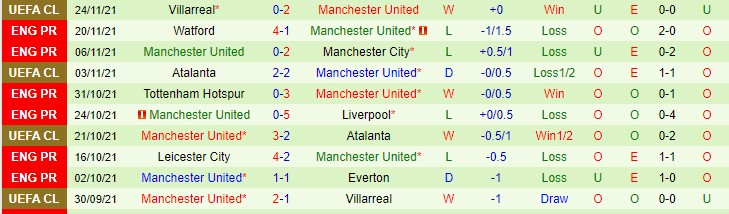 Soi kèo phạt góc Chelsea vs MU, 23h30 ngày 28/11 - Ảnh 2