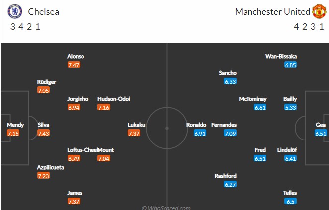 Soi kèo phạt góc Chelsea vs MU, 23h30 ngày 28/11 - Ảnh 4