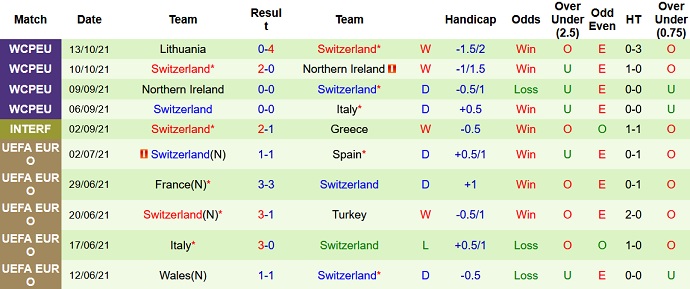 Soi kèo phạt góc Italia vs Thụy Sĩ, 2h45 ngày 13/11 - Ảnh 5