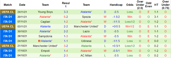 Soi kèo phạt góc Juventus vs Atalanta, 0h ngày 28/11 - Ảnh 2