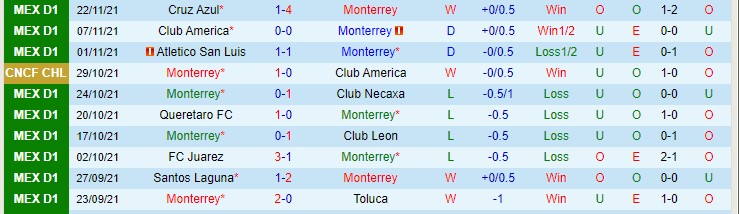 Soi kèo phạt góc Monterrey vs Atlas, 10h05 ngày 25/11 - Ảnh 1