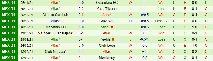 Soi kèo phạt góc Monterrey vs Atlas, 10h05 ngày 25/11 - Ảnh 2