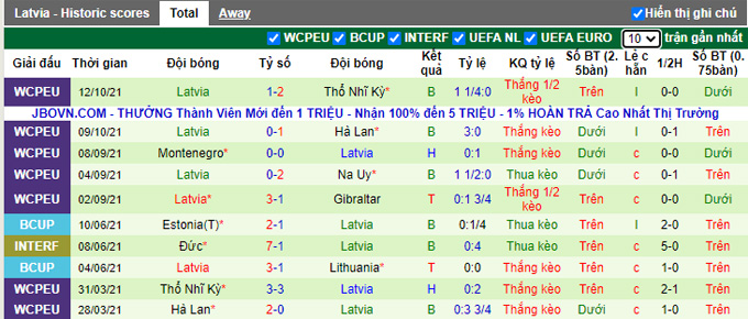 Soi kèo phạt góc Na Uy vs Latvia, 0h00 ngày 14/11 - Ảnh 2