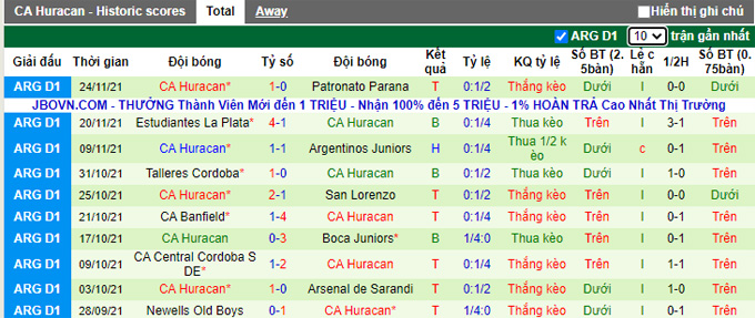 Soi kèo phạt góc Platense vs Huracan, 7h30 ngày 30/11 - Ảnh 2