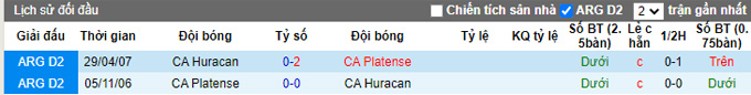 Soi kèo phạt góc Platense vs Huracan, 7h30 ngày 30/11 - Ảnh 3