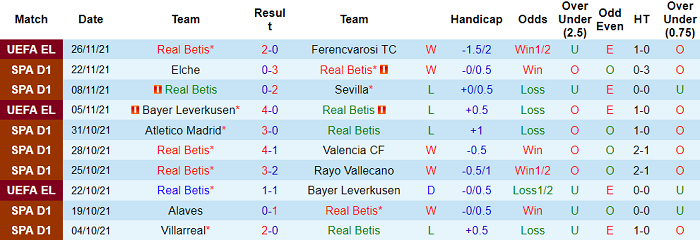 Soi kèo phạt góc Real Betis vs Levante, 20h ngày 28/11 - Ảnh 1