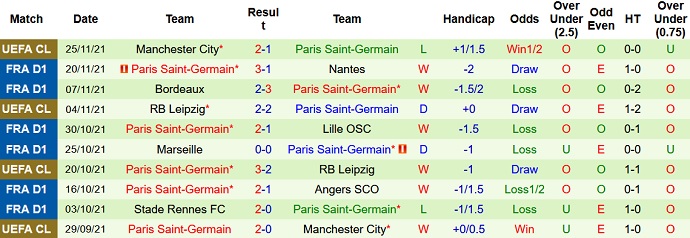 Soi kèo phạt góc Saint-Etienne vs PSG, 19h00 ngày 28/11 - Ảnh 5